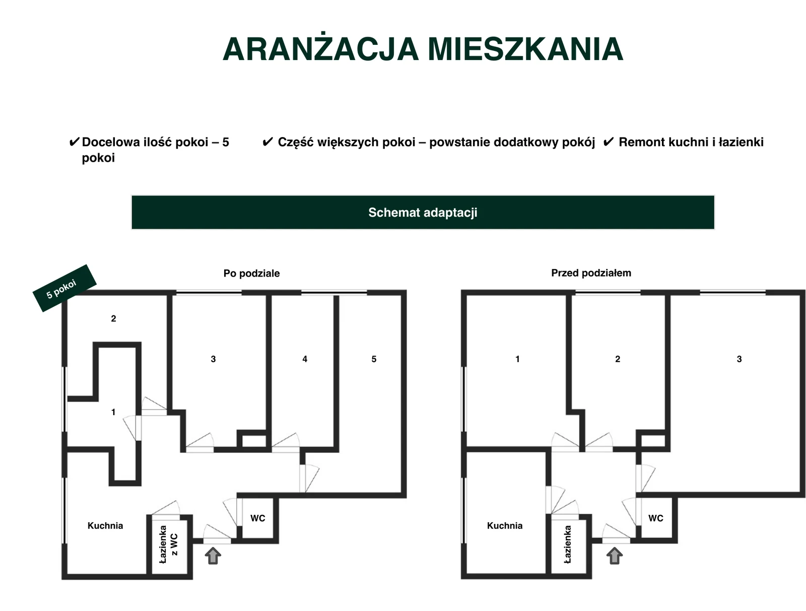 Schemat adaptacji Nowolipie 20: układ 5 pokoi po podziale i stan przed podziałem