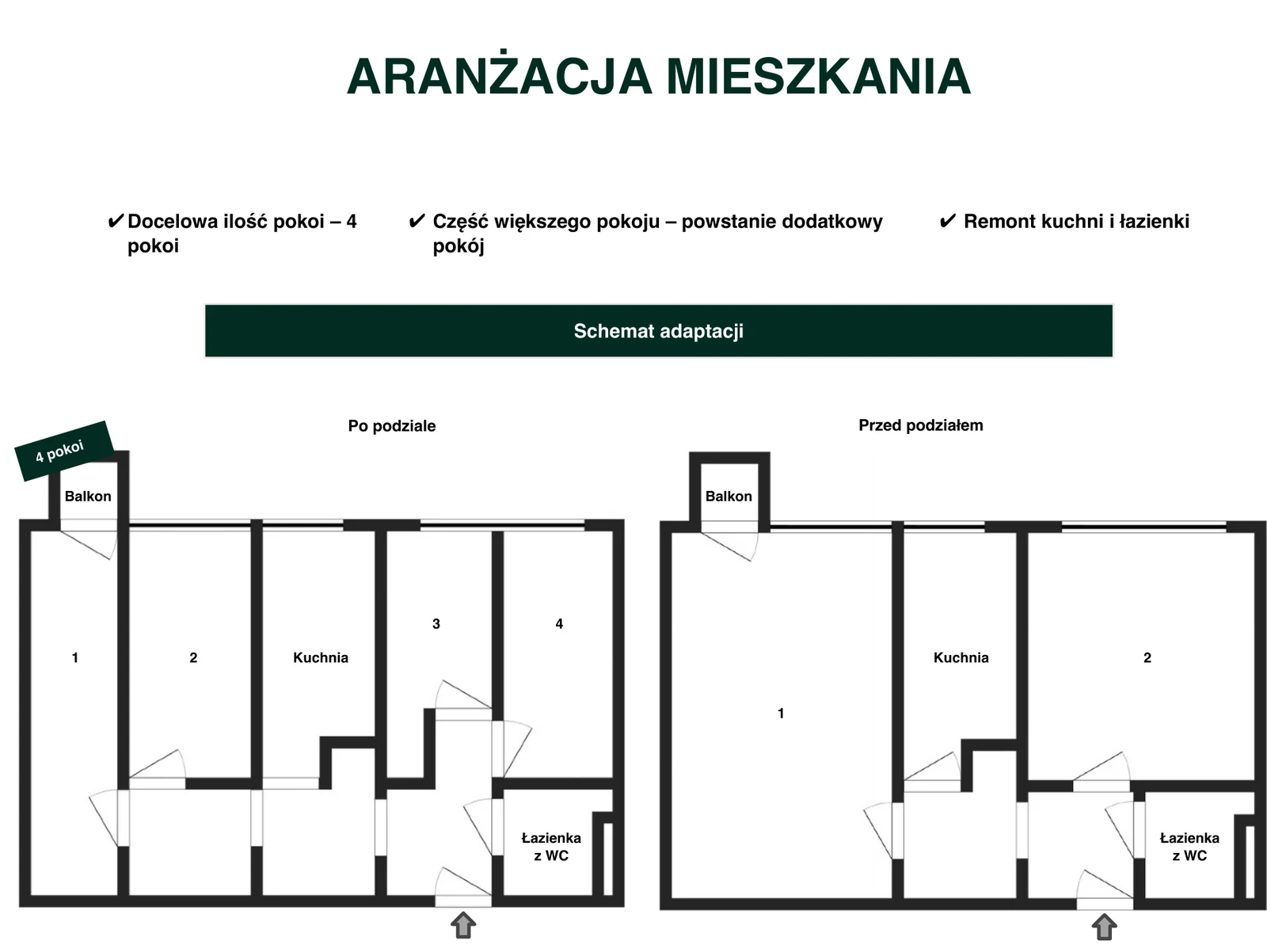 Schemat adaptacji Wrzeciono 36: układ 4 pokoi po podziale i stan przed podziałem