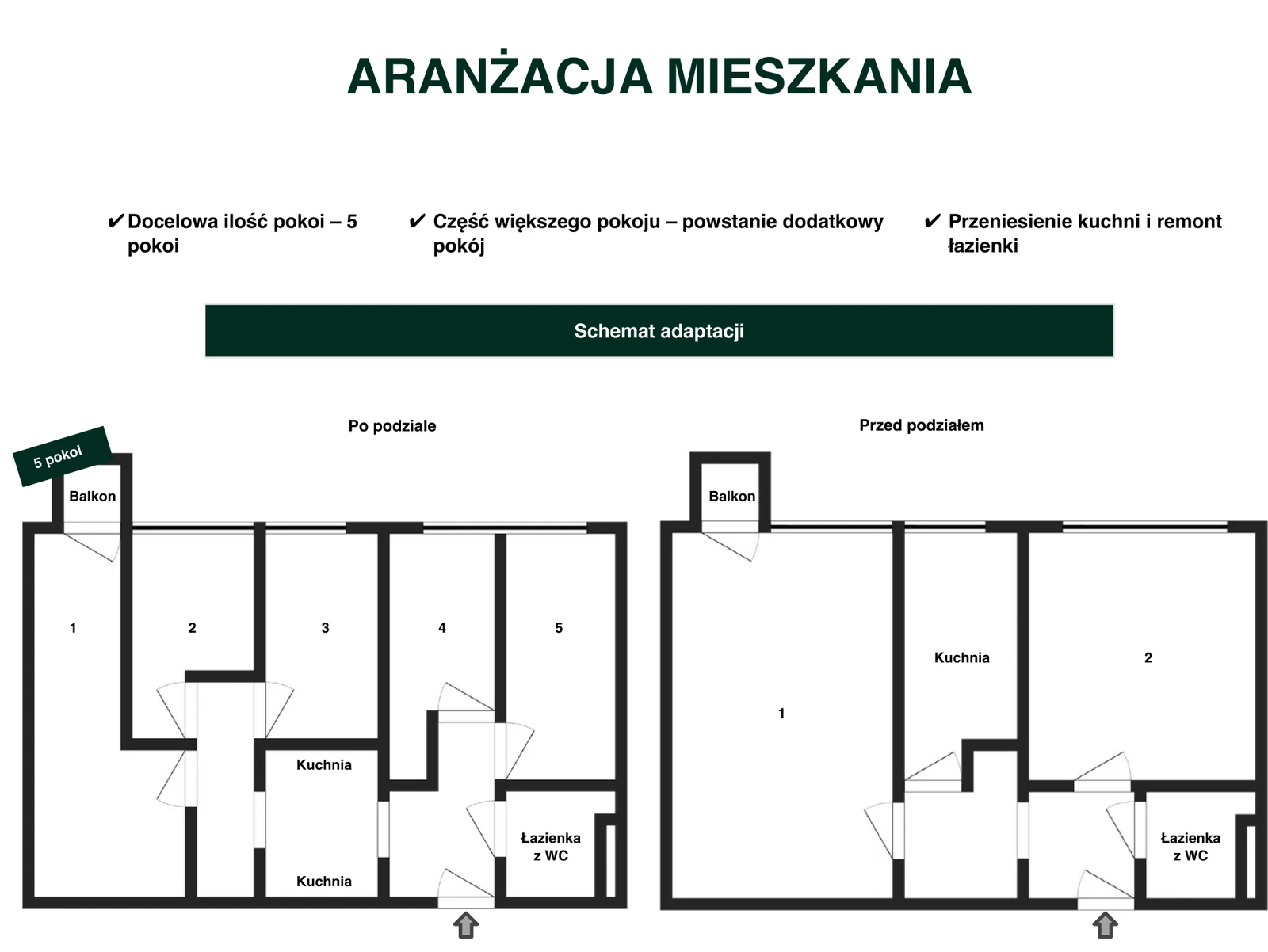 Schemat adaptacji Wrzeciono 36: układ 5 pokoi po podziale i stan przed podziałem
